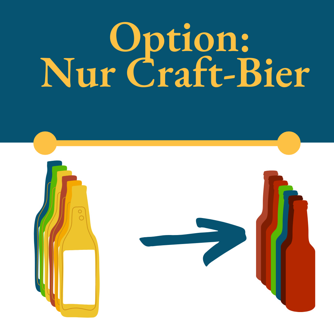 Bierwanderer – nur Craft
